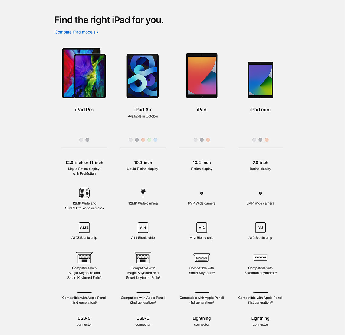Apple iPad Air (4th Gen) Specs and Features StarHub Singapore