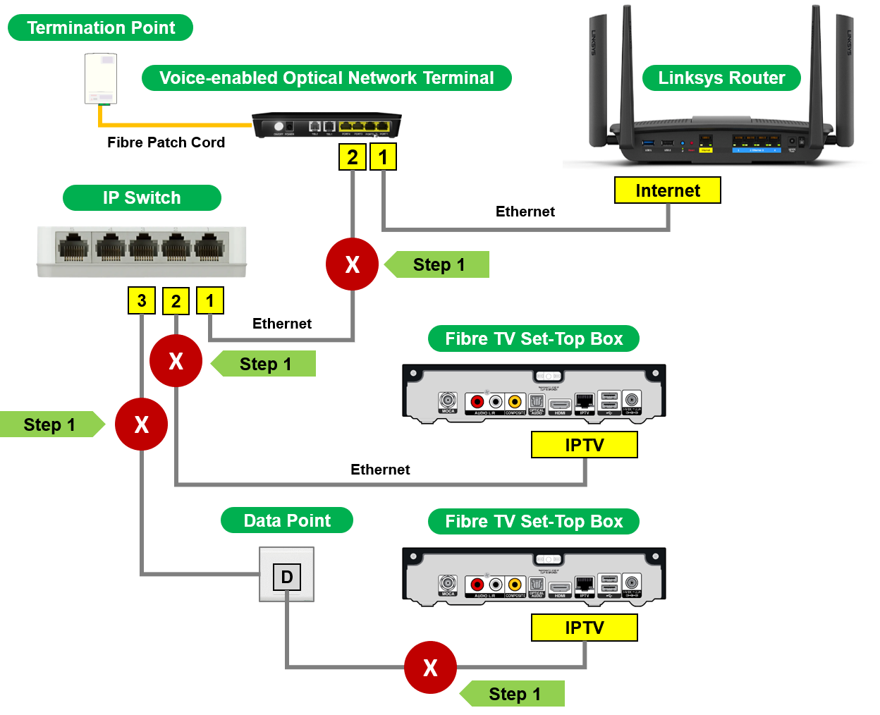 multiple boxes modify set-up1 multiple boxes modify set-up1