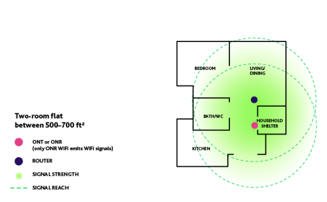 2-room-home-router