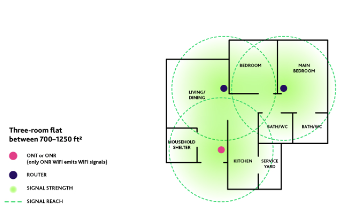 2-room-home-router