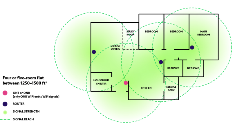 2-room-home-router